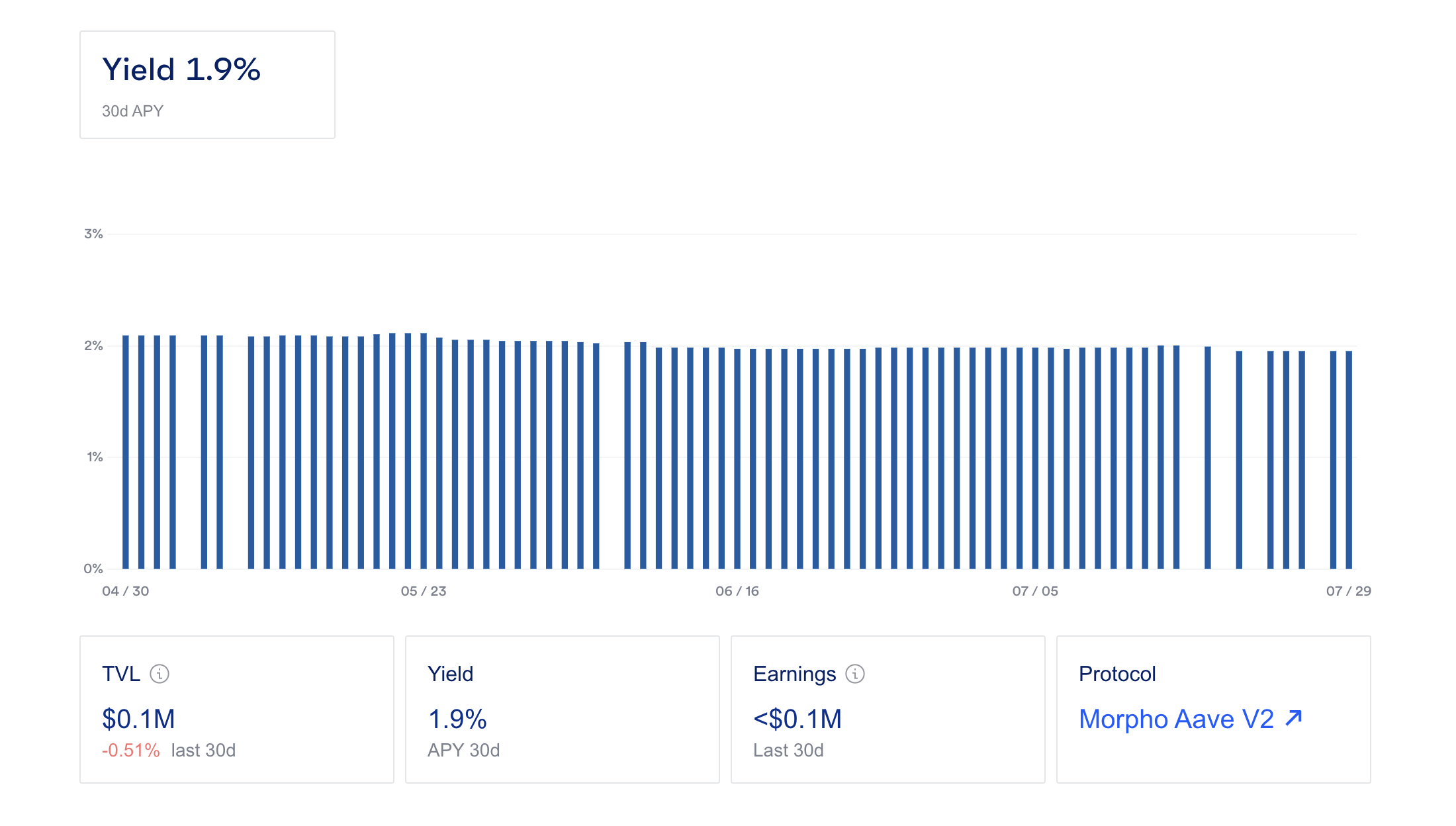 ETH lending on Morpho